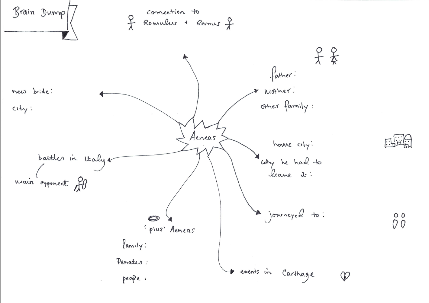 Retrieval Practice in Classical Civilisation