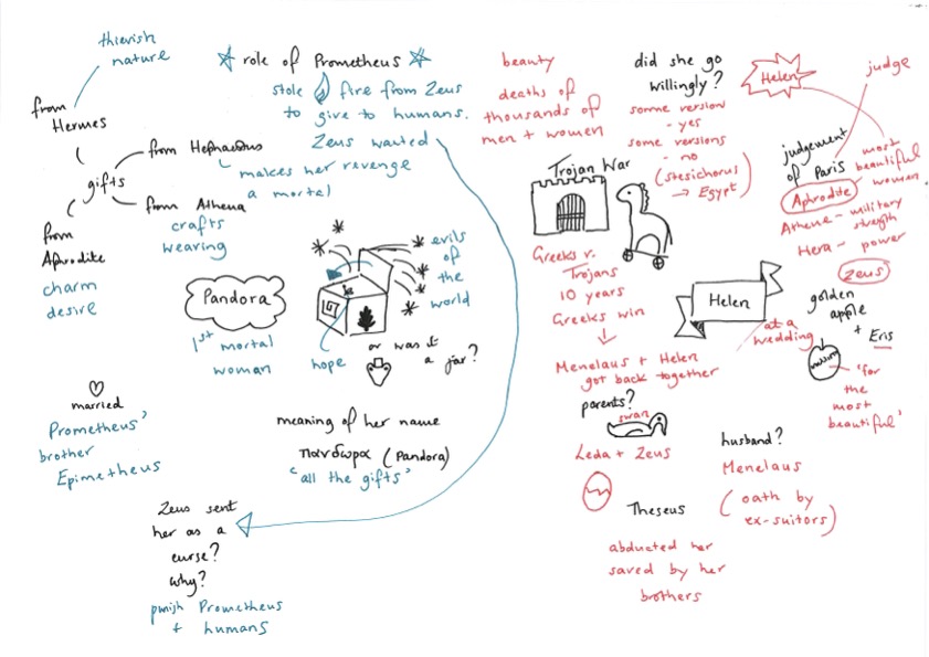 The visualiser: a powerful tool for the classroom through annotation, modelling and showcasing achievement.